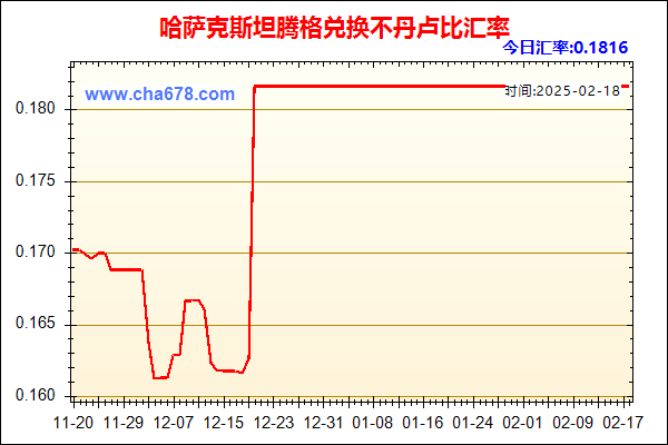 哈萨克斯坦腾格兑人民币汇率走势图