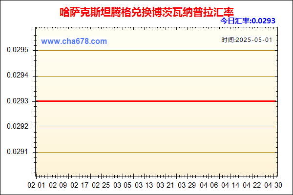 哈萨克斯坦腾格兑人民币汇率走势图