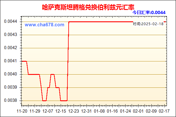 哈萨克斯坦腾格兑人民币汇率走势图