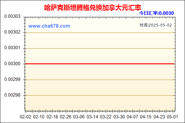 哈萨克斯坦腾格兑人民币汇率走势图