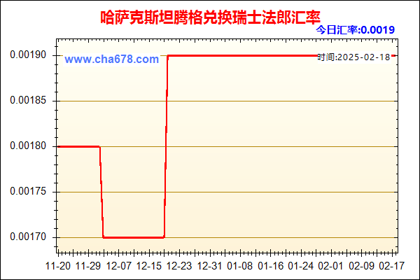 哈萨克斯坦腾格兑人民币汇率走势图