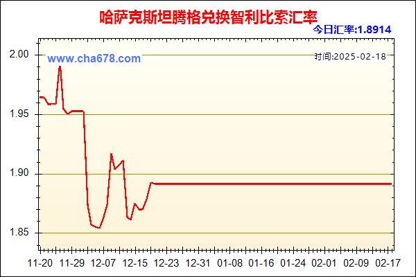 哈萨克斯坦腾格兑人民币汇率走势图