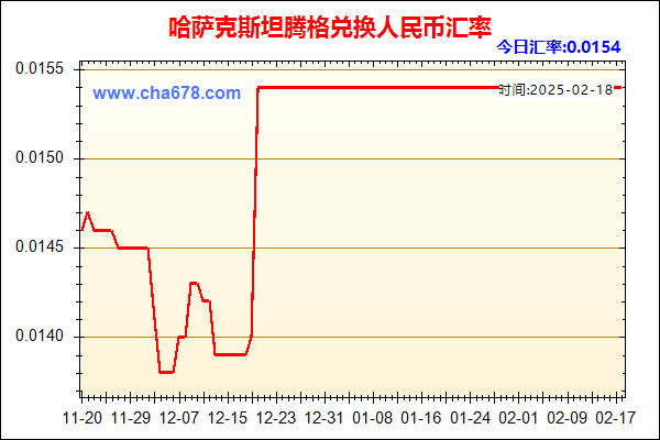 哈萨克斯坦腾格兑人民币汇率走势图