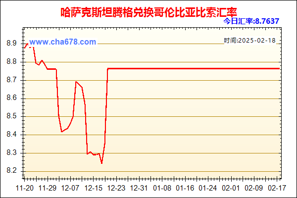 哈萨克斯坦腾格兑人民币汇率走势图