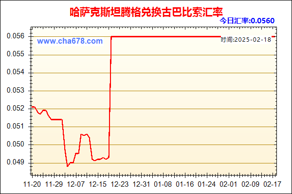 哈萨克斯坦腾格兑人民币汇率走势图