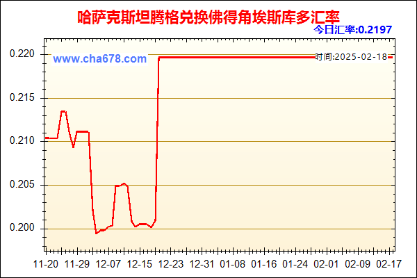 哈萨克斯坦腾格兑人民币汇率走势图