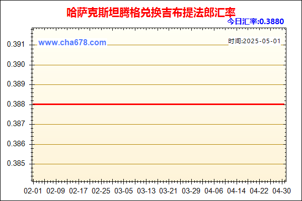 哈萨克斯坦腾格兑人民币汇率走势图
