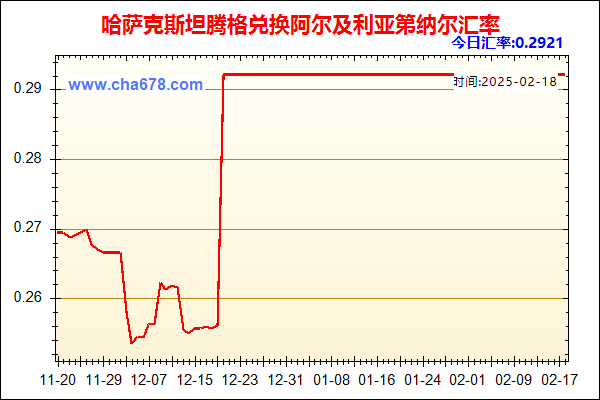 哈萨克斯坦腾格兑人民币汇率走势图