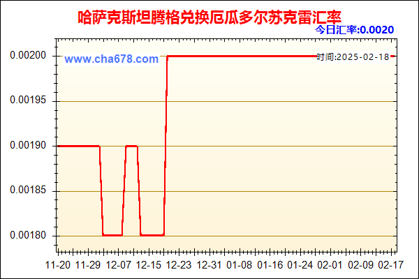 哈萨克斯坦腾格兑人民币汇率走势图