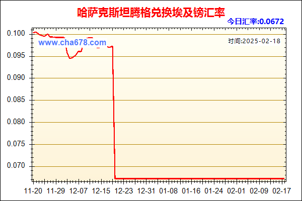 哈萨克斯坦腾格兑人民币汇率走势图