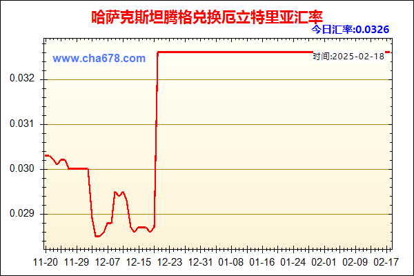 哈萨克斯坦腾格兑人民币汇率走势图