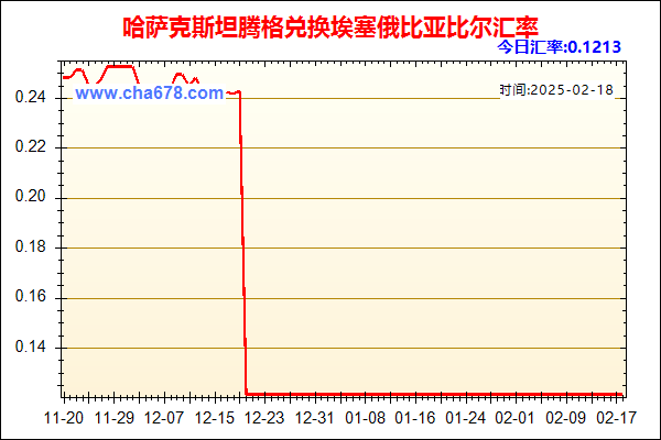 哈萨克斯坦腾格兑人民币汇率走势图