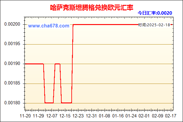 哈萨克斯坦腾格兑人民币汇率走势图