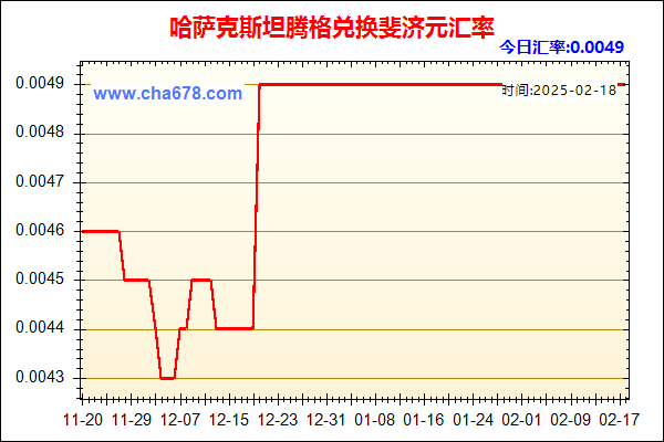 哈萨克斯坦腾格兑人民币汇率走势图