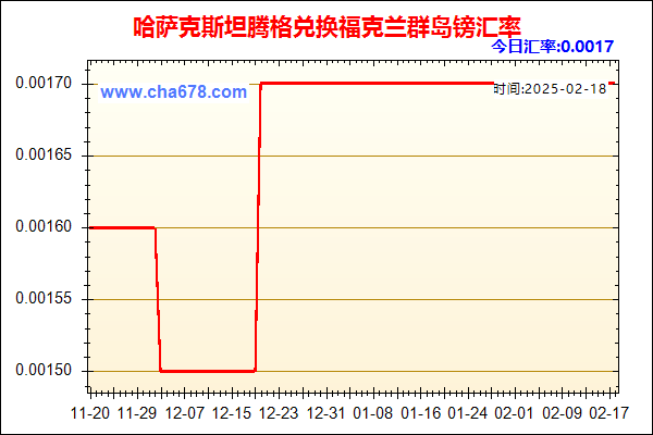 哈萨克斯坦腾格兑人民币汇率走势图