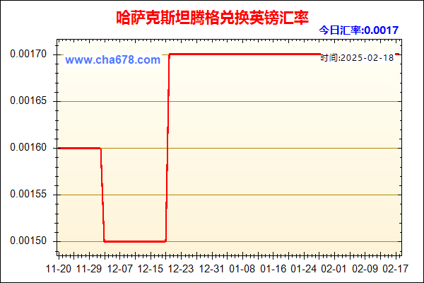 哈萨克斯坦腾格兑人民币汇率走势图