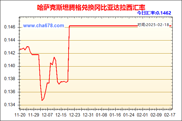 哈萨克斯坦腾格兑人民币汇率走势图