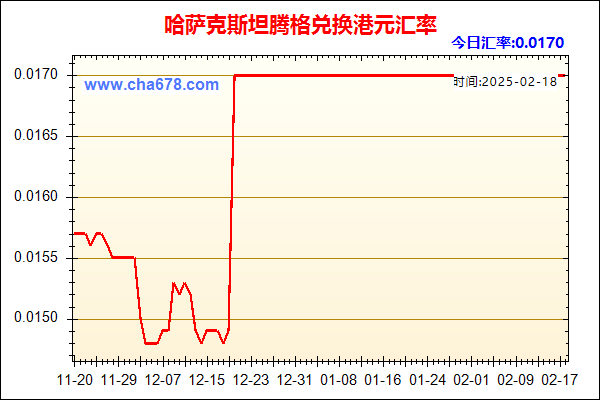 哈萨克斯坦腾格兑人民币汇率走势图