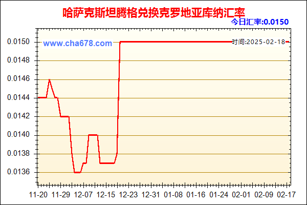 哈萨克斯坦腾格兑人民币汇率走势图