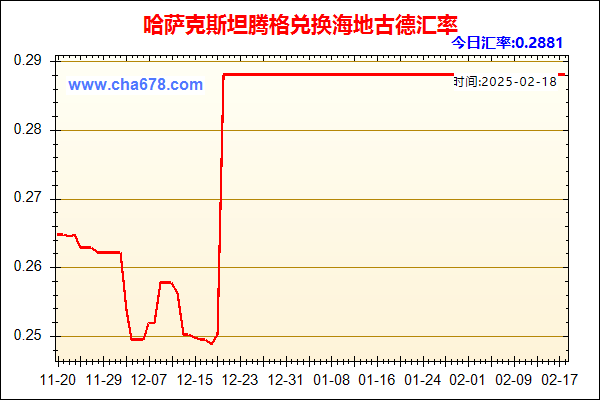 哈萨克斯坦腾格兑人民币汇率走势图