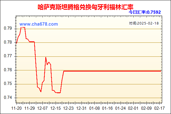 哈萨克斯坦腾格兑人民币汇率走势图