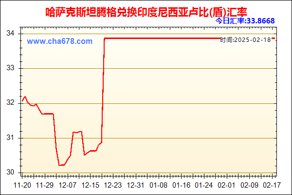 哈萨克斯坦腾格兑人民币汇率走势图