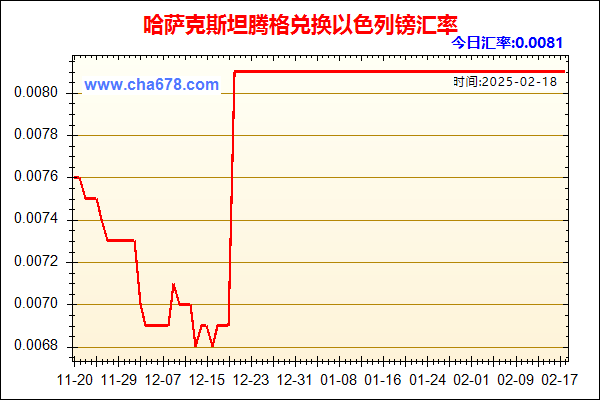 哈萨克斯坦腾格兑人民币汇率走势图