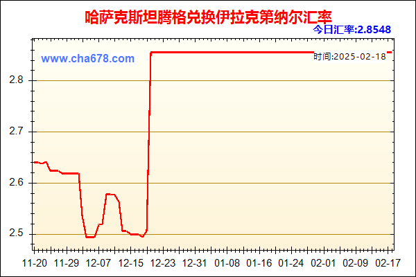 哈萨克斯坦腾格兑人民币汇率走势图