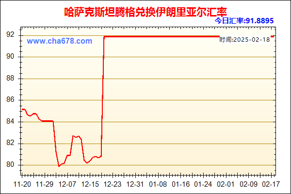 哈萨克斯坦腾格兑人民币汇率走势图