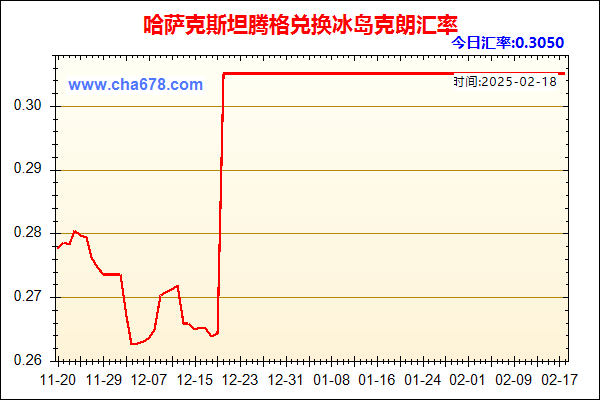 哈萨克斯坦腾格兑人民币汇率走势图