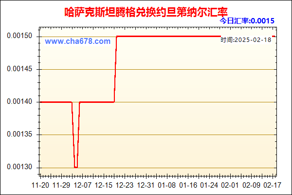 哈萨克斯坦腾格兑人民币汇率走势图