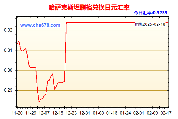 哈萨克斯坦腾格兑人民币汇率走势图