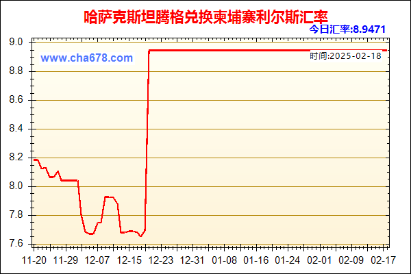 哈萨克斯坦腾格兑人民币汇率走势图