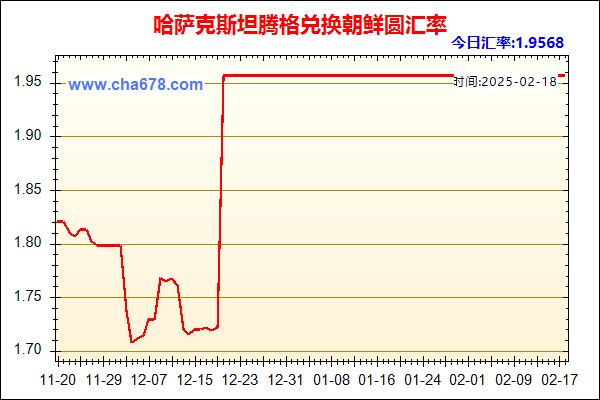 哈萨克斯坦腾格兑人民币汇率走势图