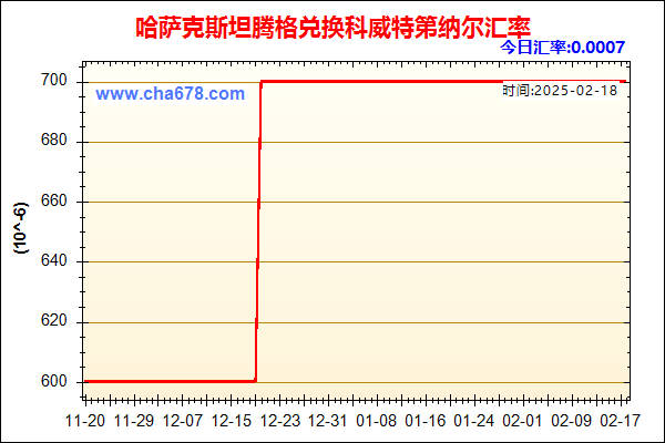 哈萨克斯坦腾格兑人民币汇率走势图