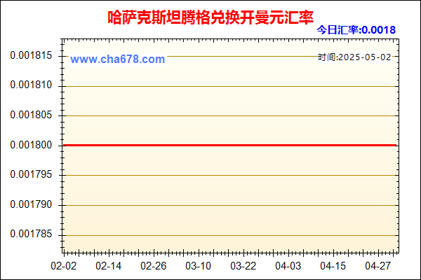 哈萨克斯坦腾格兑人民币汇率走势图