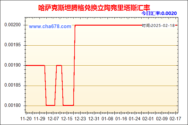 哈萨克斯坦腾格兑人民币汇率走势图