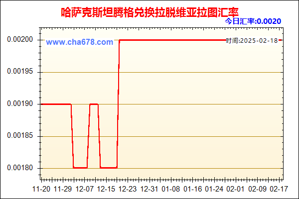 哈萨克斯坦腾格兑人民币汇率走势图