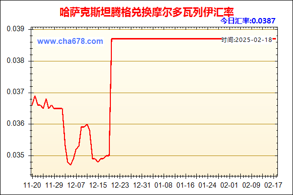 哈萨克斯坦腾格兑人民币汇率走势图