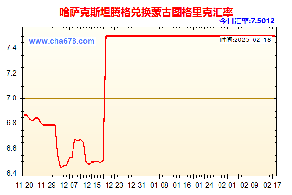 哈萨克斯坦腾格兑人民币汇率走势图