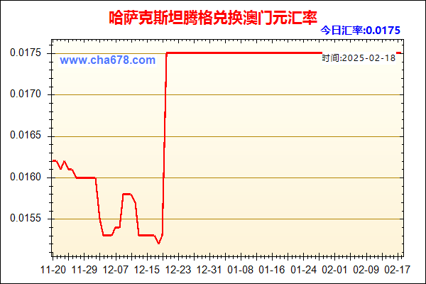 哈萨克斯坦腾格兑人民币汇率走势图