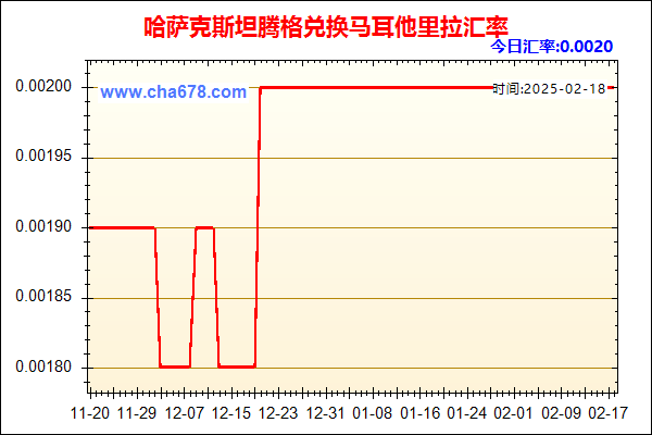 哈萨克斯坦腾格兑人民币汇率走势图