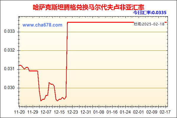 哈萨克斯坦腾格兑人民币汇率走势图