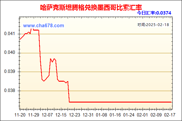 哈萨克斯坦腾格兑人民币汇率走势图