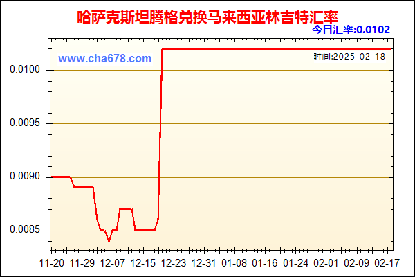 哈萨克斯坦腾格兑人民币汇率走势图