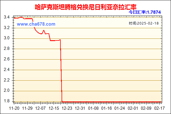 哈萨克斯坦腾格兑人民币汇率走势图