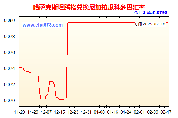 哈萨克斯坦腾格兑人民币汇率走势图