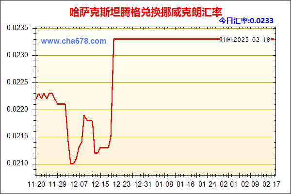 哈萨克斯坦腾格兑人民币汇率走势图