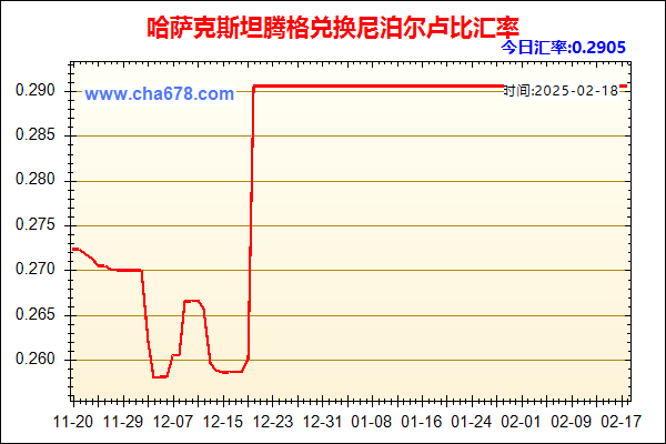 哈萨克斯坦腾格兑人民币汇率走势图