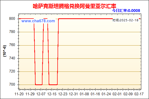 哈萨克斯坦腾格兑人民币汇率走势图